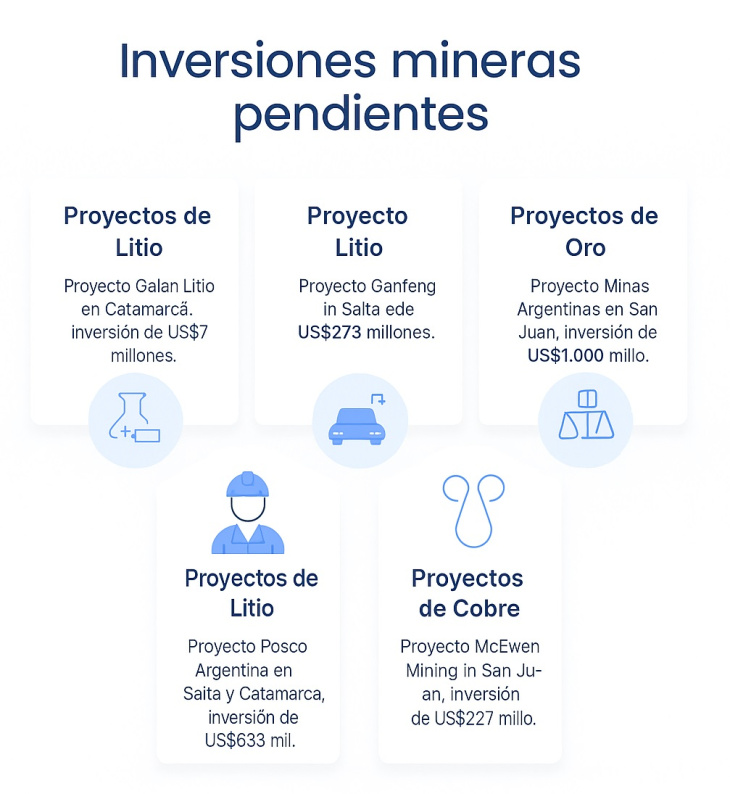 Los proyectos mineros son los más postergados en los otorgamientos del RIGI