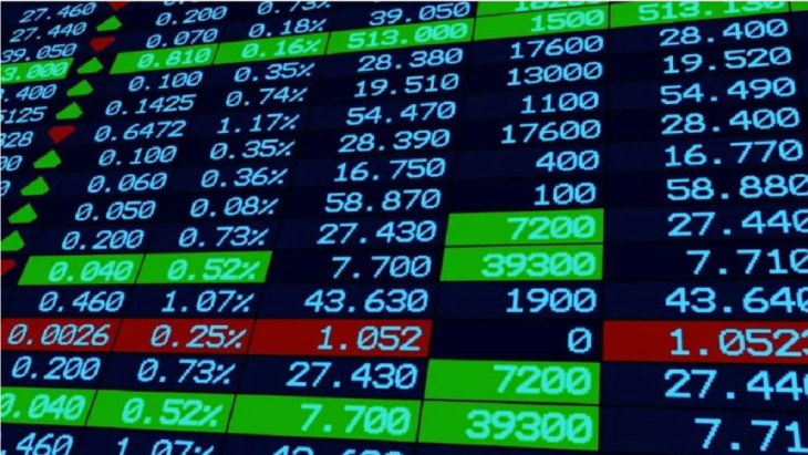 Los mercados financieros muestran su beneplacito con el triunfo de Javier Milei