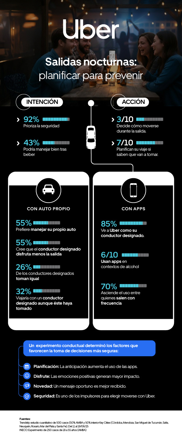 Los datos en los cuales se basa el nuevo plan piloto de Uber en Mendoza