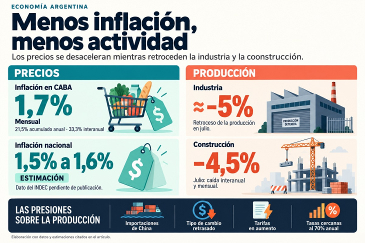 Los datos de una economía contradictoria