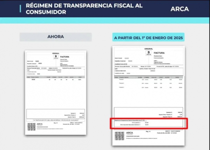 Casí 900 empresas deberán discriminar los impuestos en la facturación