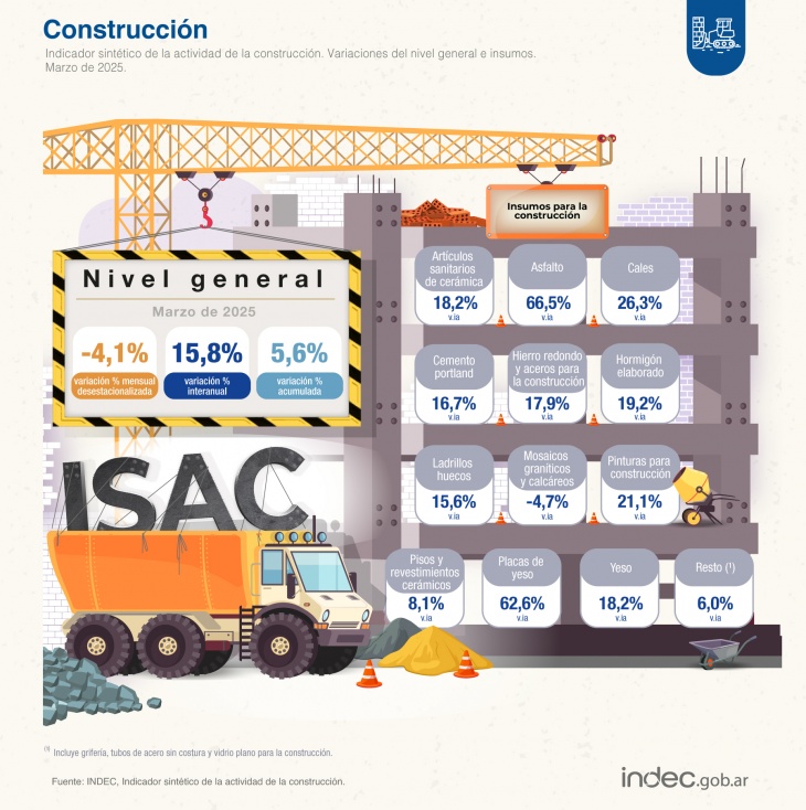 Los datos de la construcción no son buenos