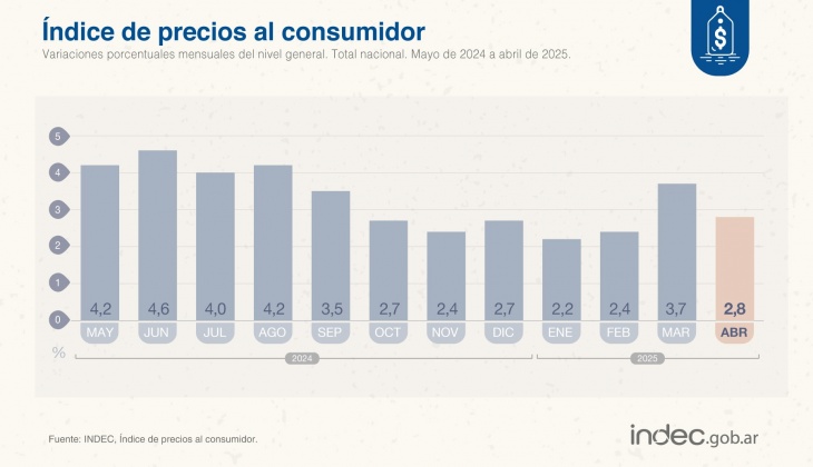 El comportamiento inflacionario sigue siendo un subibaja