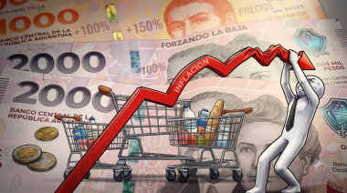 Inflación de mayo: la baja al 2,1% no despeja las dudas sobre consumo y economía