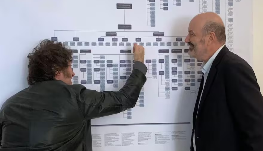 Ajuste estatal 2025-2026: Javier Milei avanza con nuevos recortes en organismos y empresas públicas